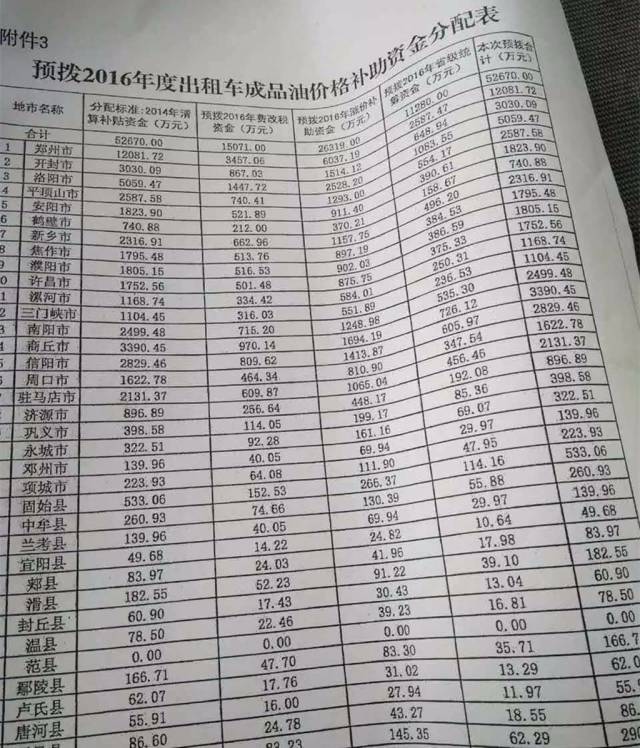 鞍山地区油补最新信息详解，政策解读与影响分析——聚焦2016年度油补政策变迁
