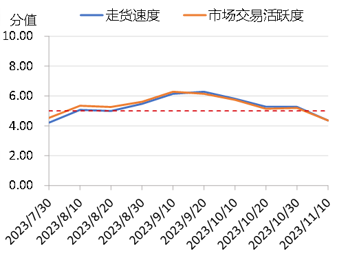 成都花椒价格走势解析