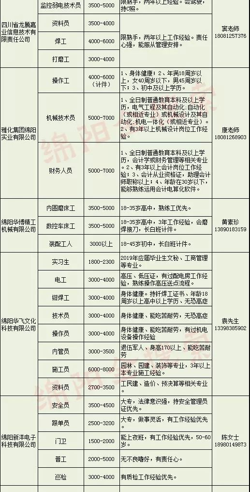 绵阳工厂最新招聘信息汇总