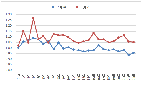 2024全年資料免費,实地验证执行数据_高级款27.845