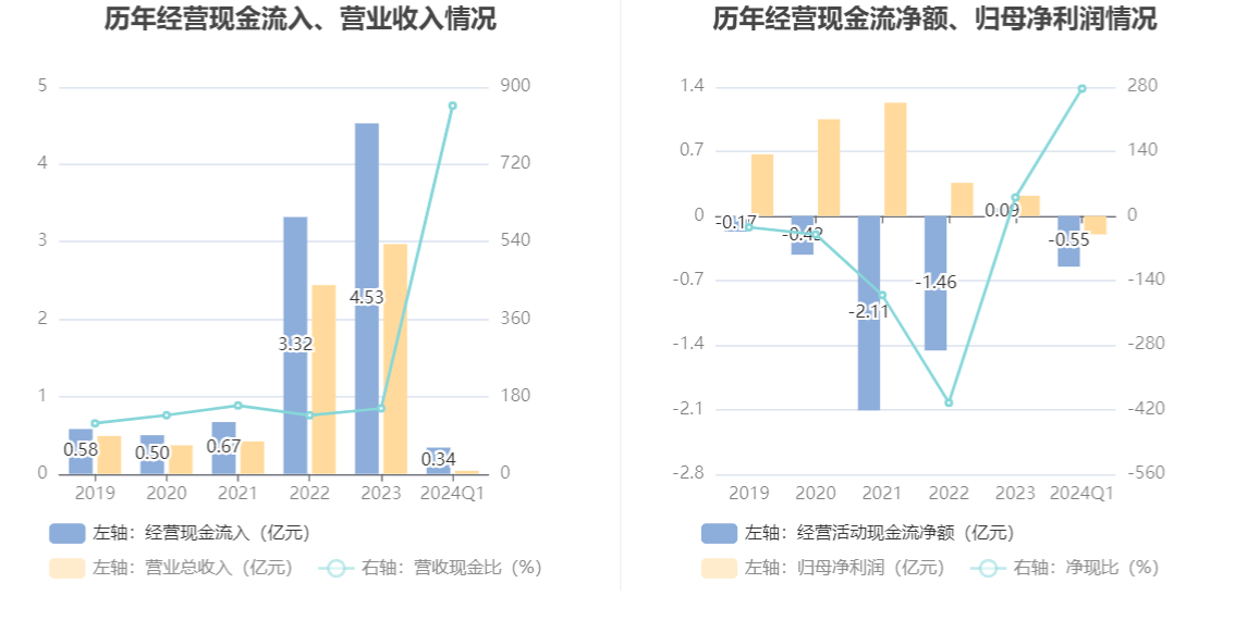 2024香港6合开奖结果+开奖记录,经典解释落实_高级版83.201