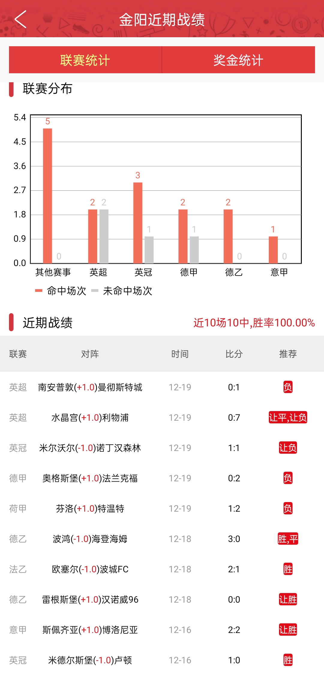 香港资料大全正版资料2024年免费,深入数据设计策略_精简版53.238