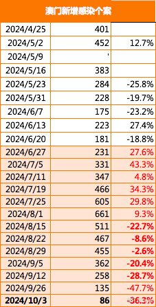 2024澳门免费最精准龙门,正确解答落实_kit69.287