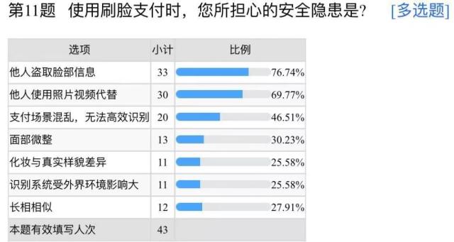 新澳门今期开奖结果查询表图片,专业调查解析说明_X版50.799