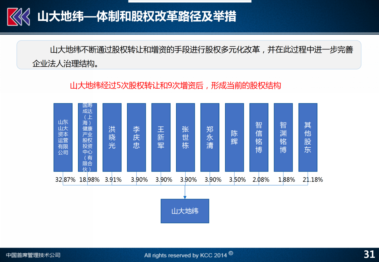 澳门正版精准免费,科学分析解析说明_Surface84.941