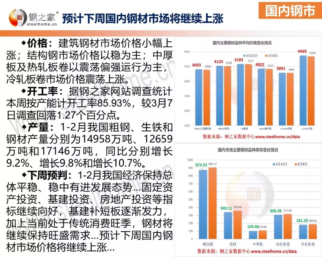 钢铁价格最新行情分析，中网深度解读报告