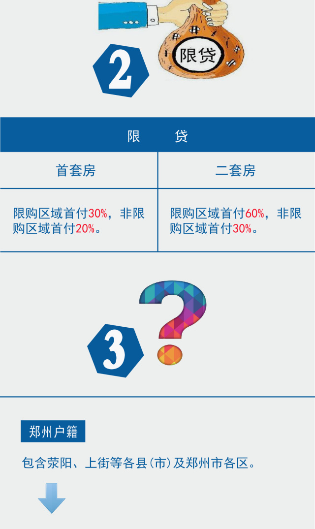 广州限贷政策最新动态解析，2017年深度解读