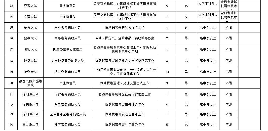 弥勒最新招聘动态揭秘，2017年招聘趋势及机会深度分析