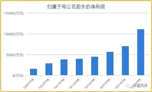 东方通公司2017最新动态，迈向未来的坚定步伐