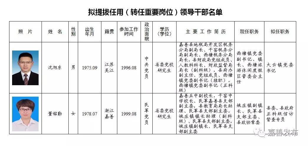 四川邻水干部公示最新动态，深化公开透明，开启地方发展新篇章