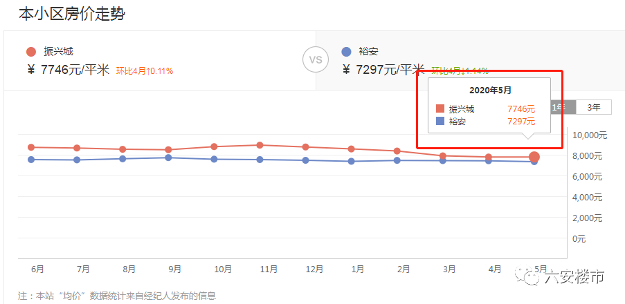 六安房价最新走势解析