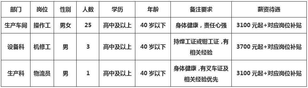 杭州湾新区招募司机，职业发展的理想选择之地