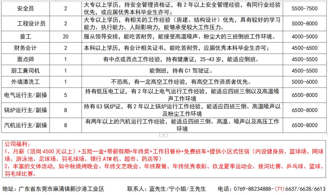 漳州东山西埔招聘信息与求职指南最新汇总